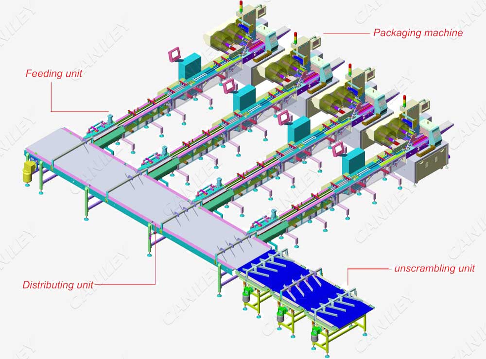 Energy bar packing line