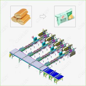 swiss roll packing machine